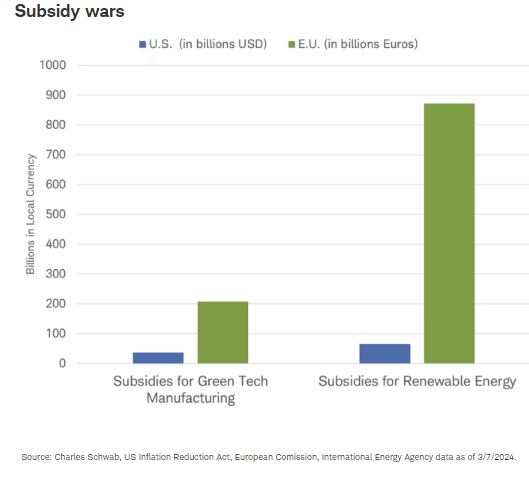 Subsidy wars