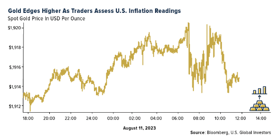 gold edges higher