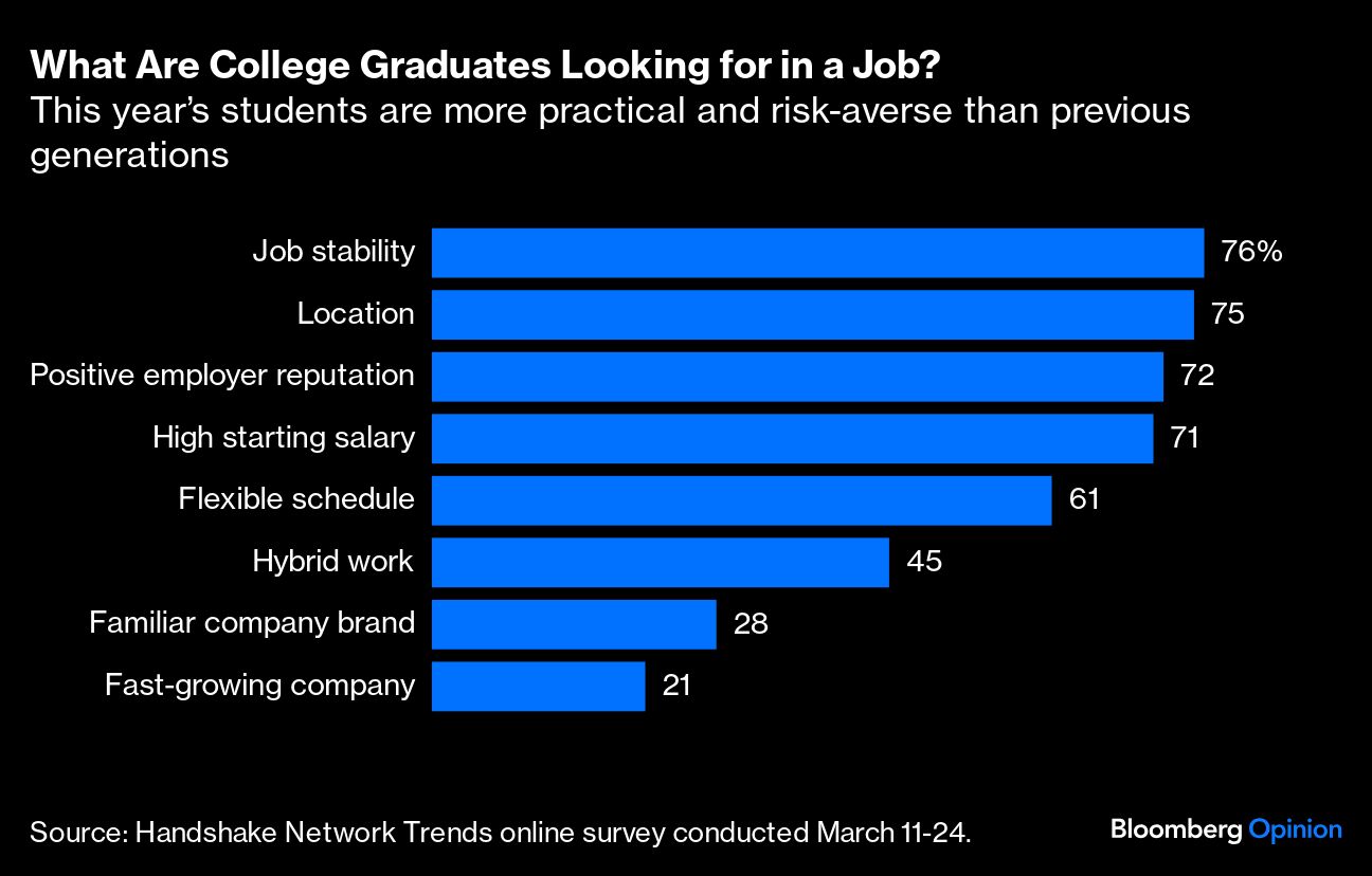college graduates