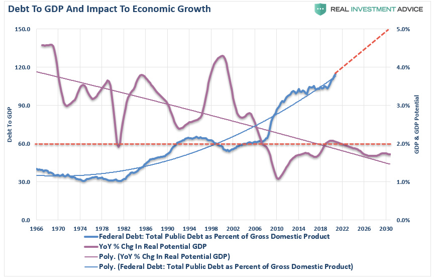 Yellen's Fed, #MacroView: Yellen’s “Arranged Marriage” To The Fed