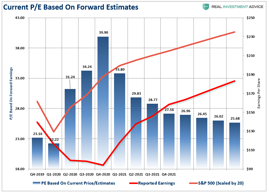 Earnings Optimism Explodes, #Fundamentally Speaking: Earnings Optimism Explodes