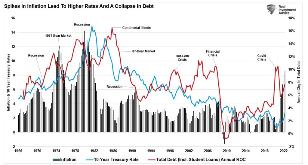 7% solution, The Fed’s “7% Solution” Won’t Work This Time