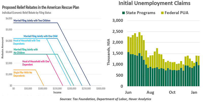 Weekly Economic Commentary - Chart 3 - 01/22/21