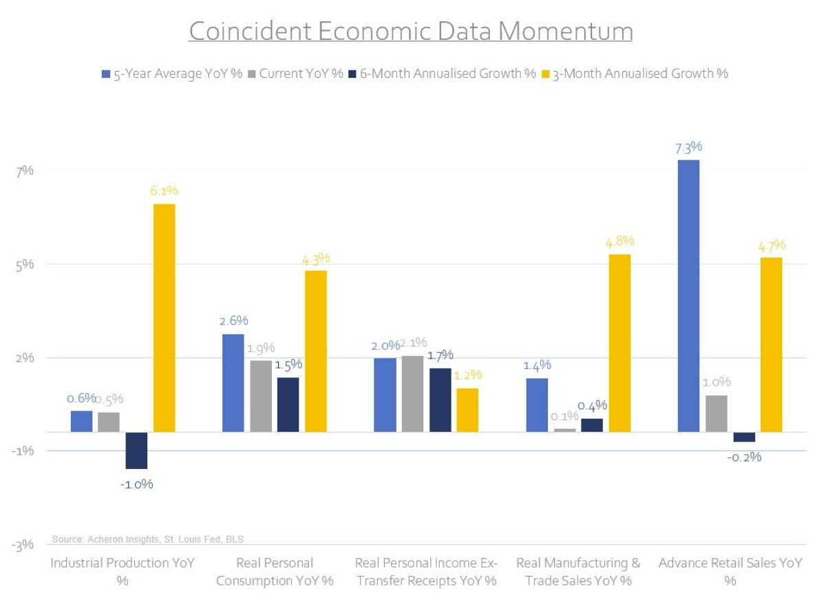economic data investing