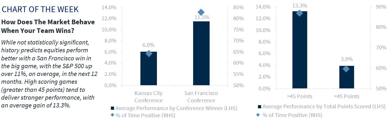 Chart of the Week