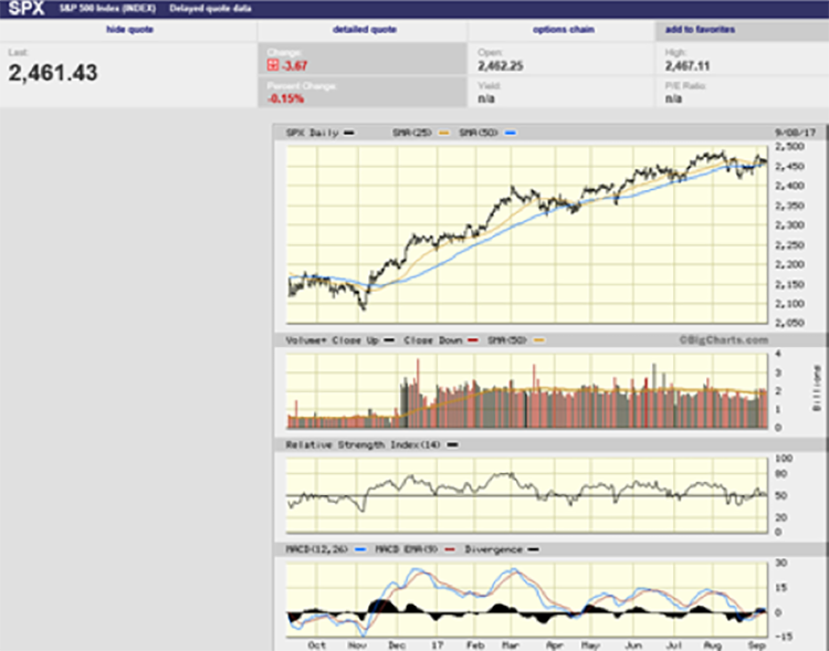 Jeff Saut