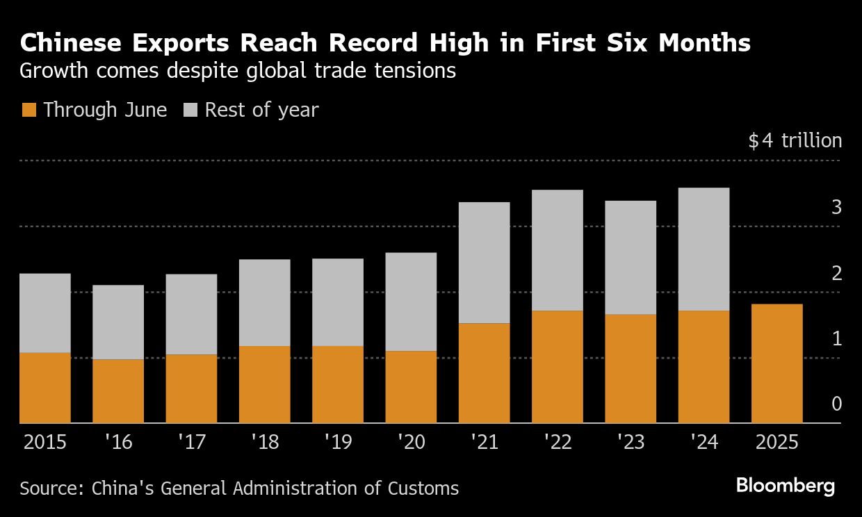 Chinese exports