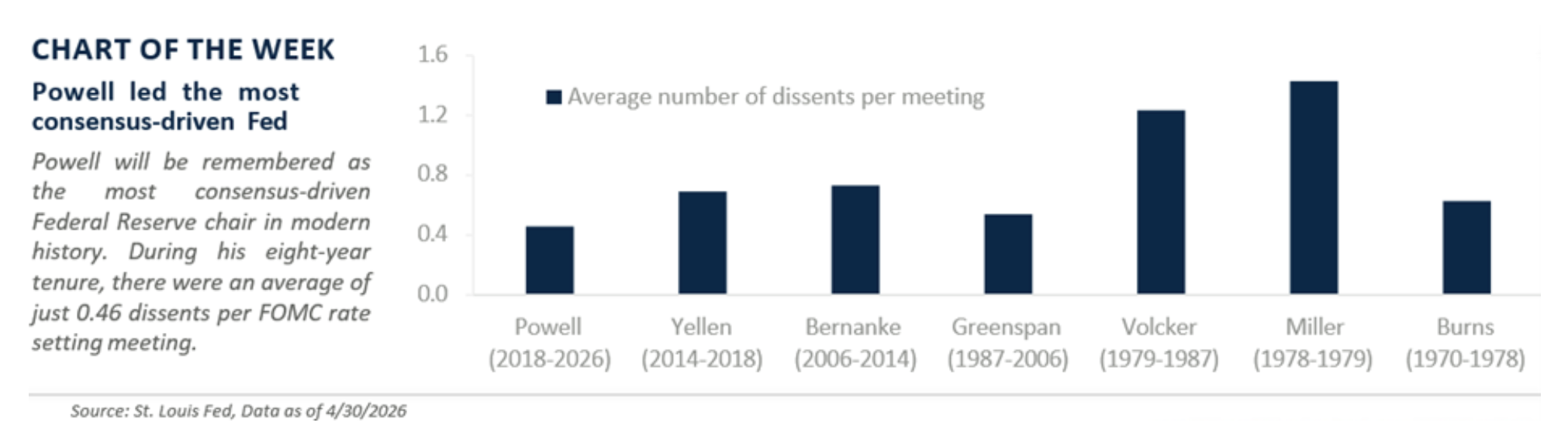 chart of the week