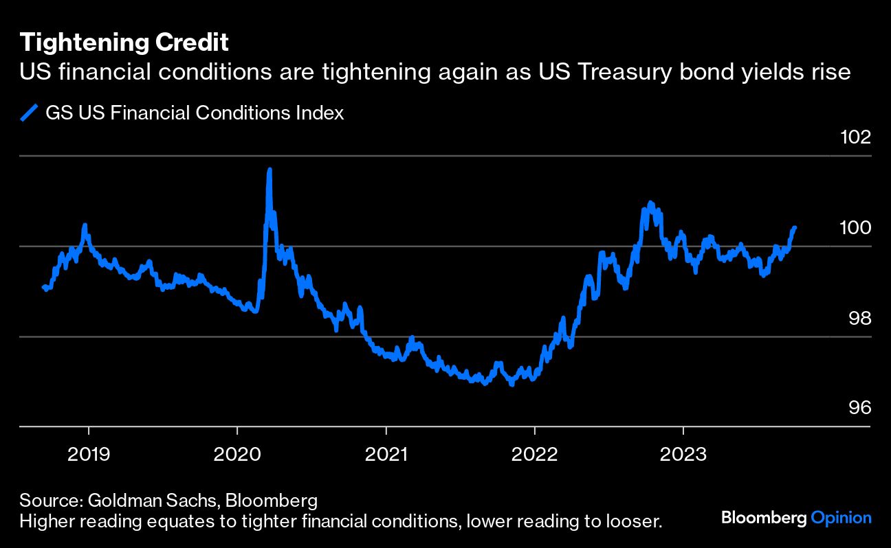 Tightening Credit