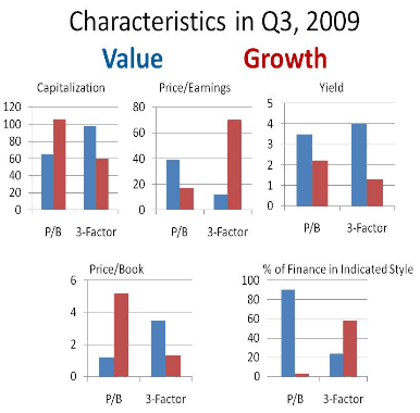 Characteristics in Q3 2009