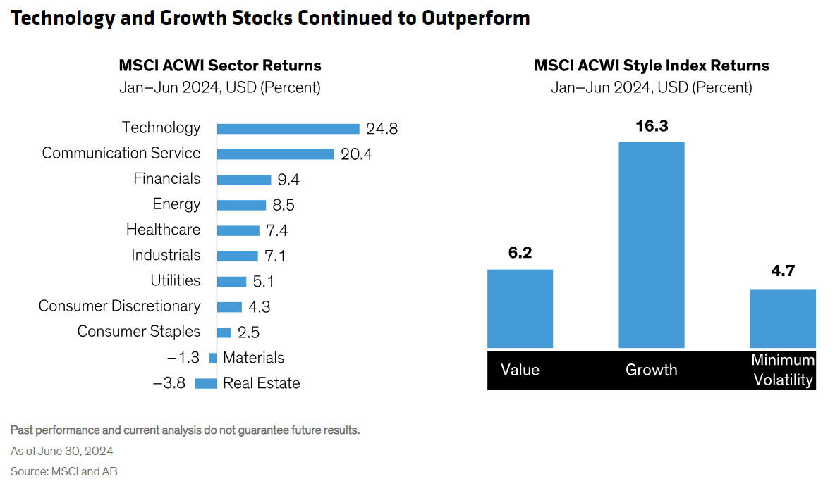 technology and growth