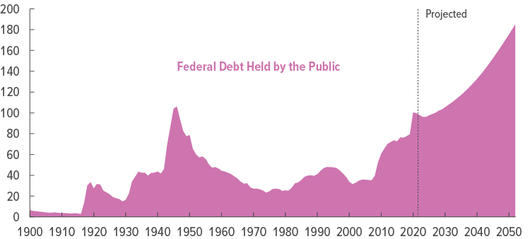 Deficit Reduction, Deficit Reduction. Is It Reality Or A Mirage?