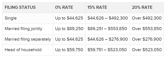 2023 LONG-TERM CAPITAL GAINS