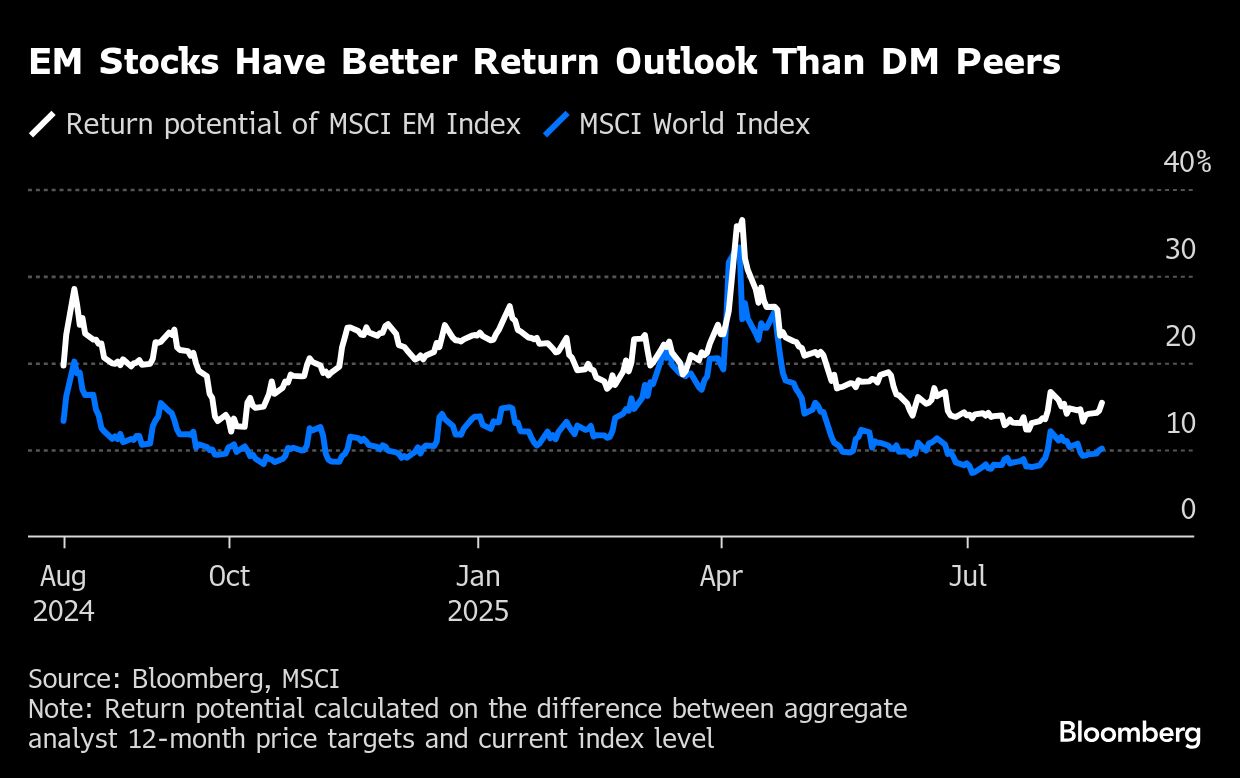 BB EM stocks