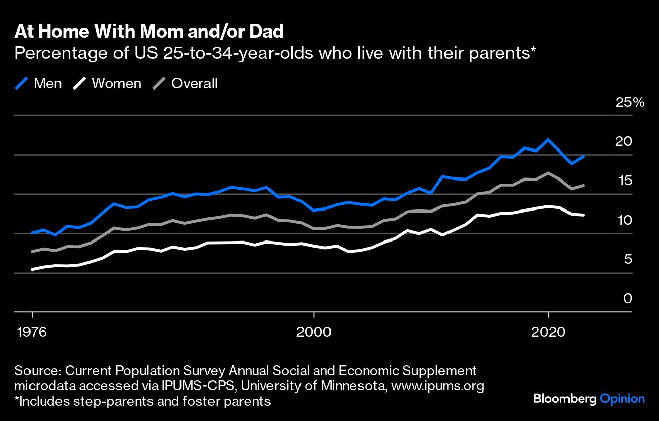 At Home With Mom and or Dad