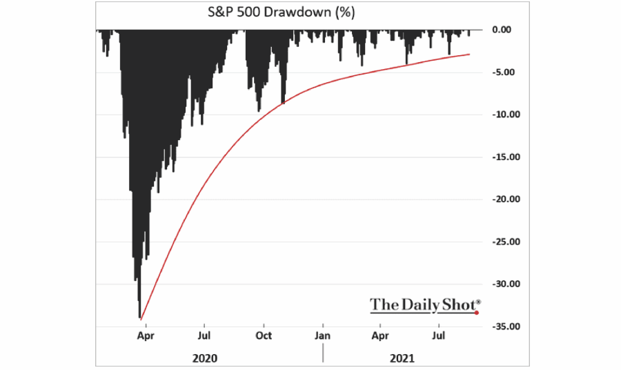 Bulls Fed Taper, Technically Speaking: The Bulls Warn The Fed Not To Taper