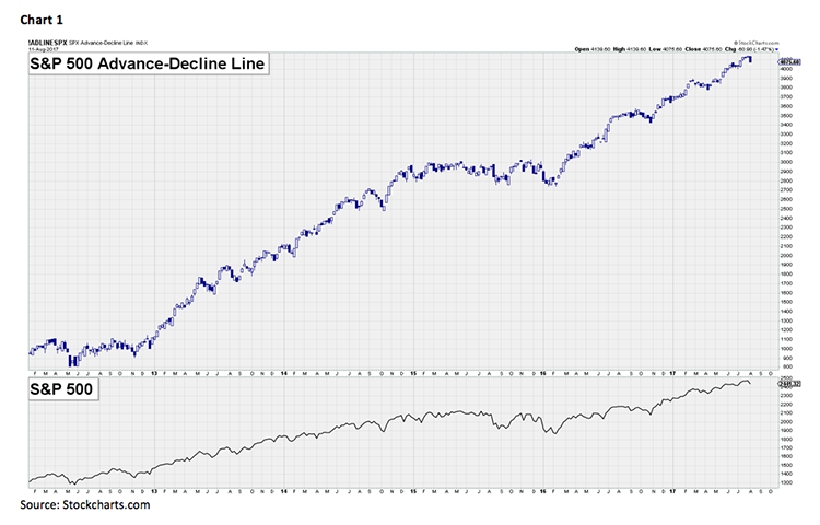 Jeff Saut