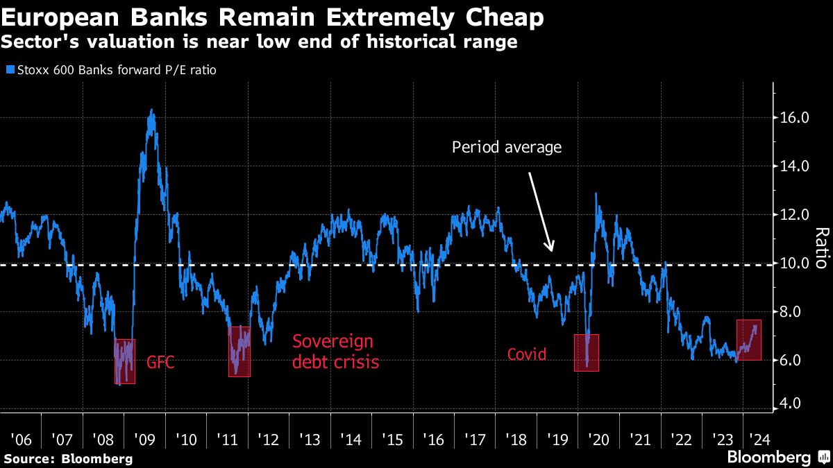 european banks remain