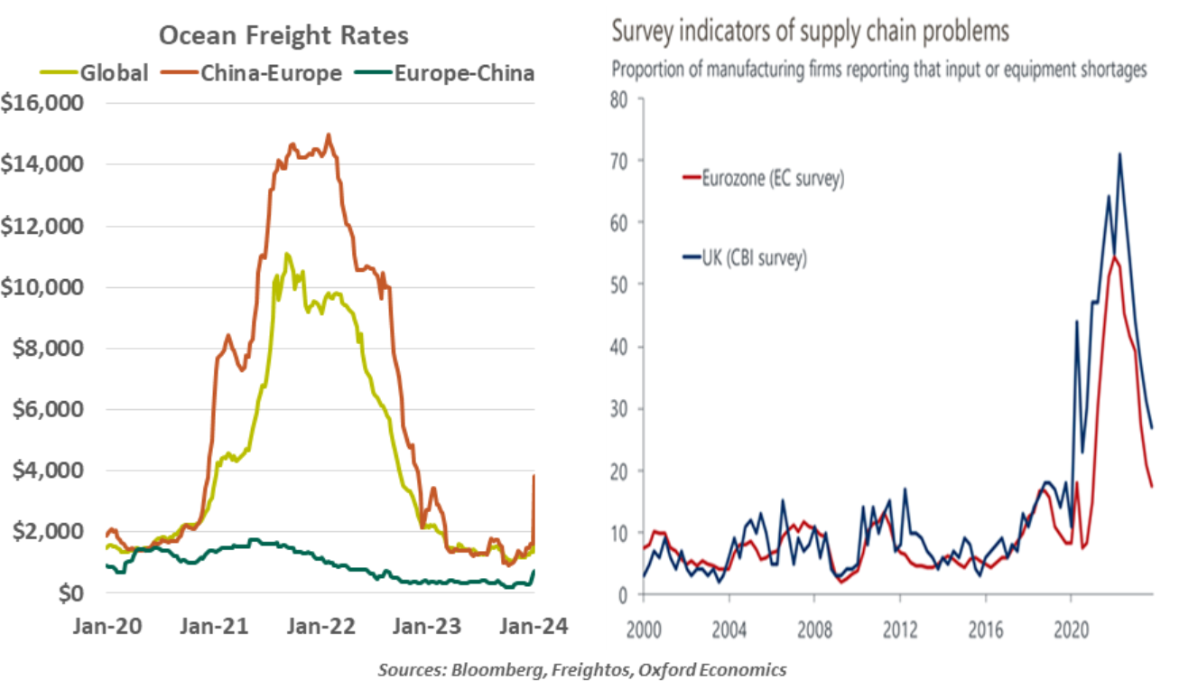 ocean freight rated