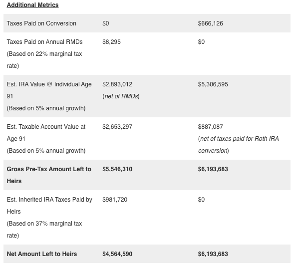 additional metrics