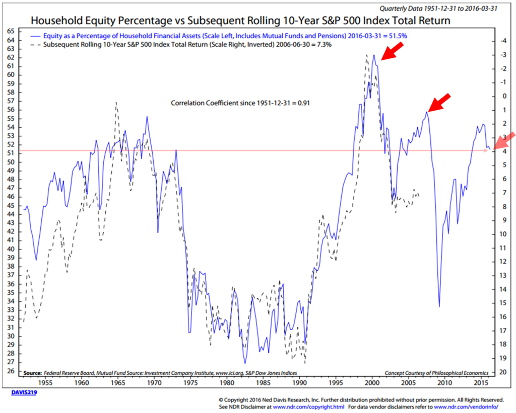 9-16-2