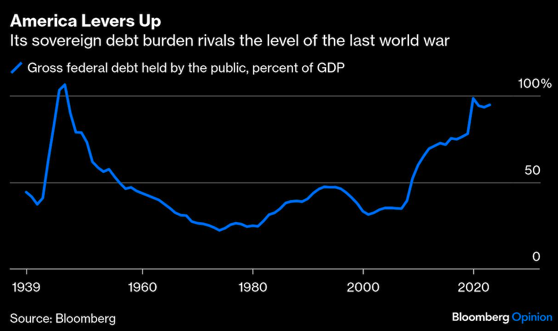 america levers up