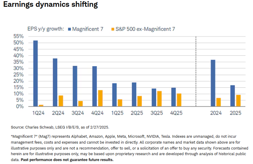 earnings