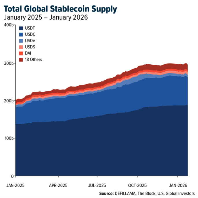 Stablecoin