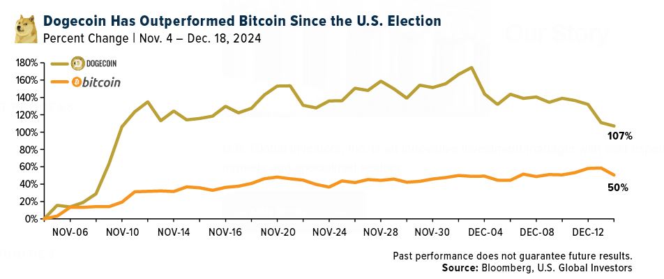 dogecoin