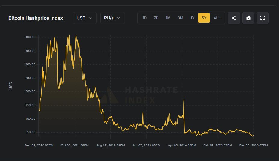 Bitcoin graph BB