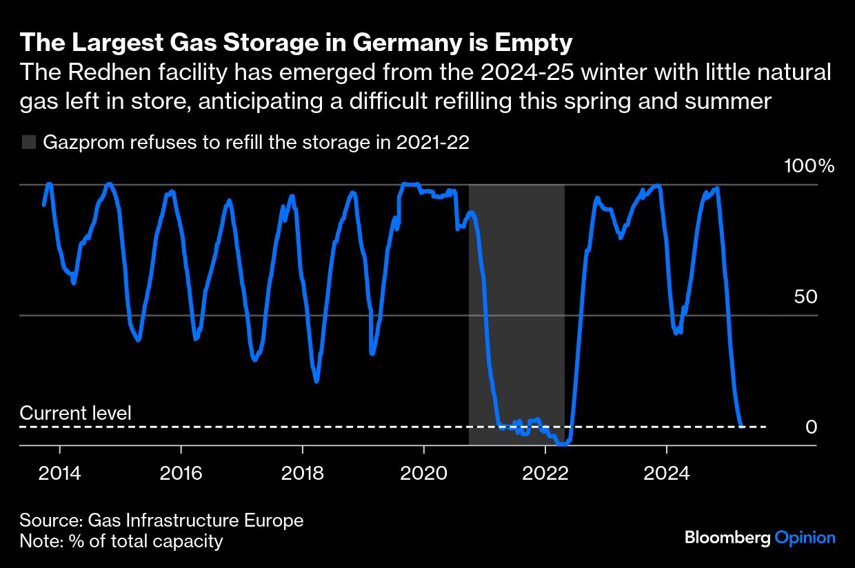 largest gas