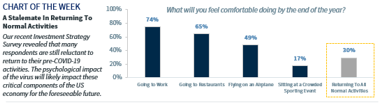 Chart of the Week