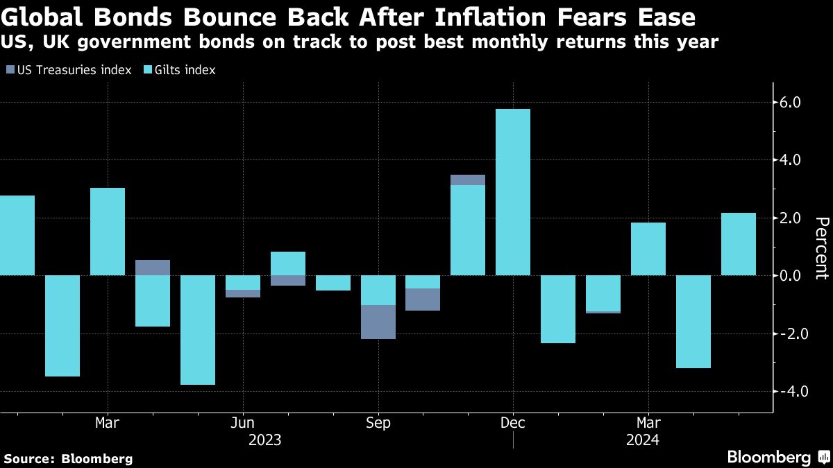 GLOBAL BONDS