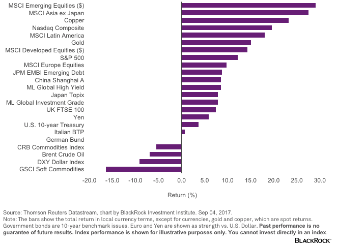asset-performance-v2