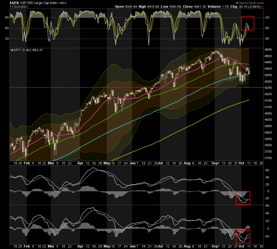 Risk Bigger Correction, Technically Speaking: Is The Risk Of A Bigger Correction Over?