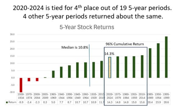 2020 2024