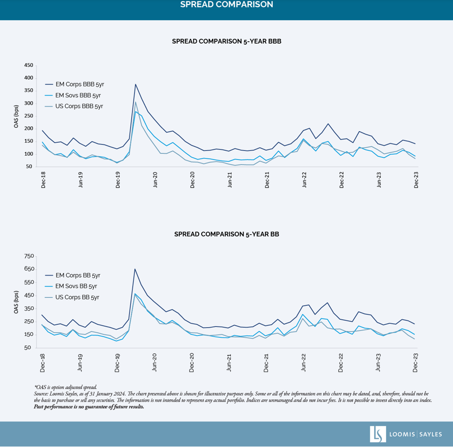 spread comparison