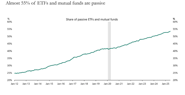 ETF and Mut funds graphs