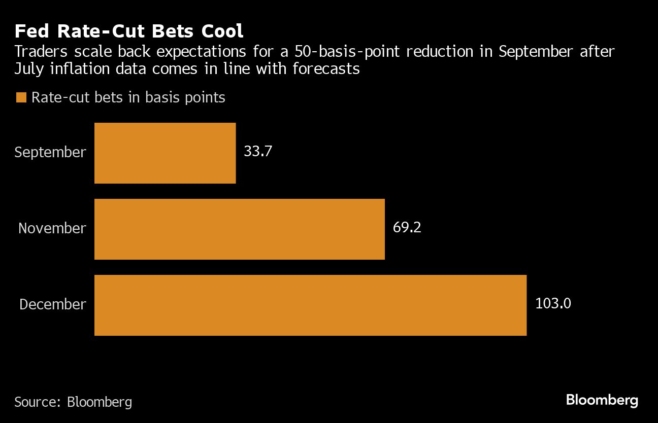 fed rate cut