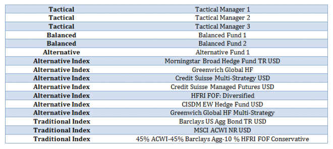 tactical managers 1