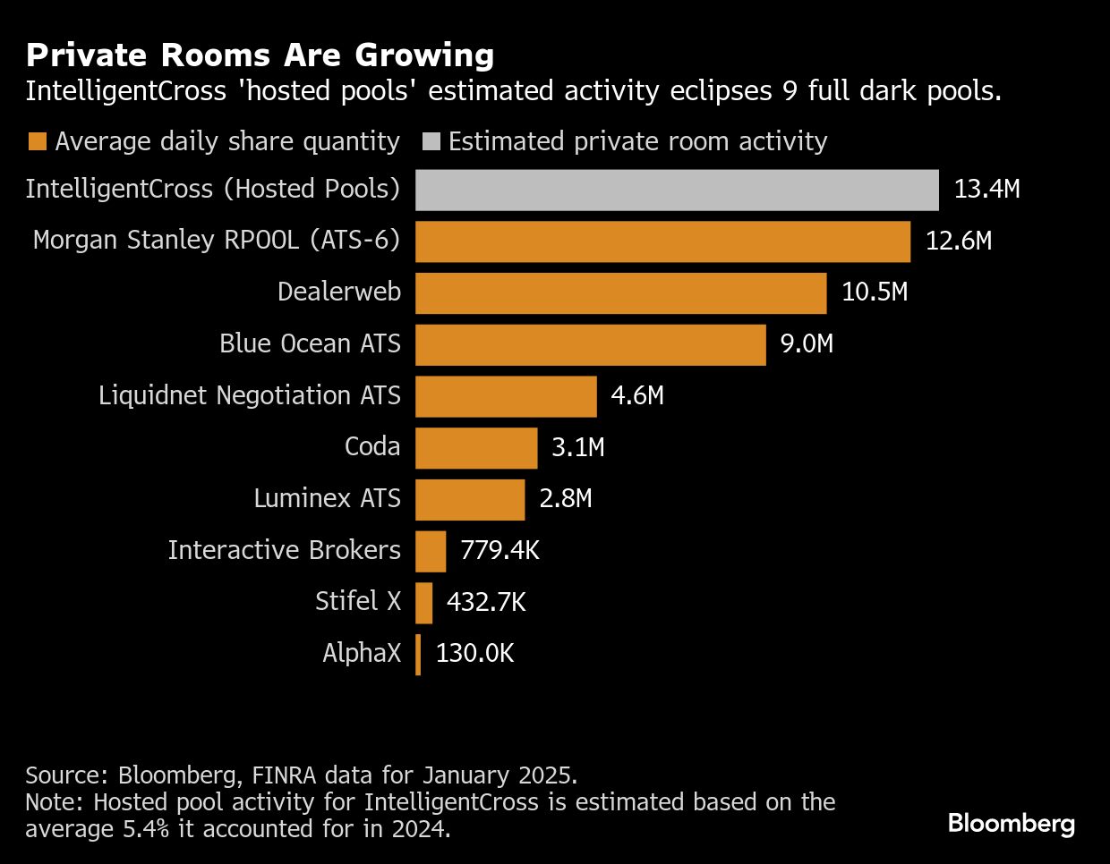 private rooms