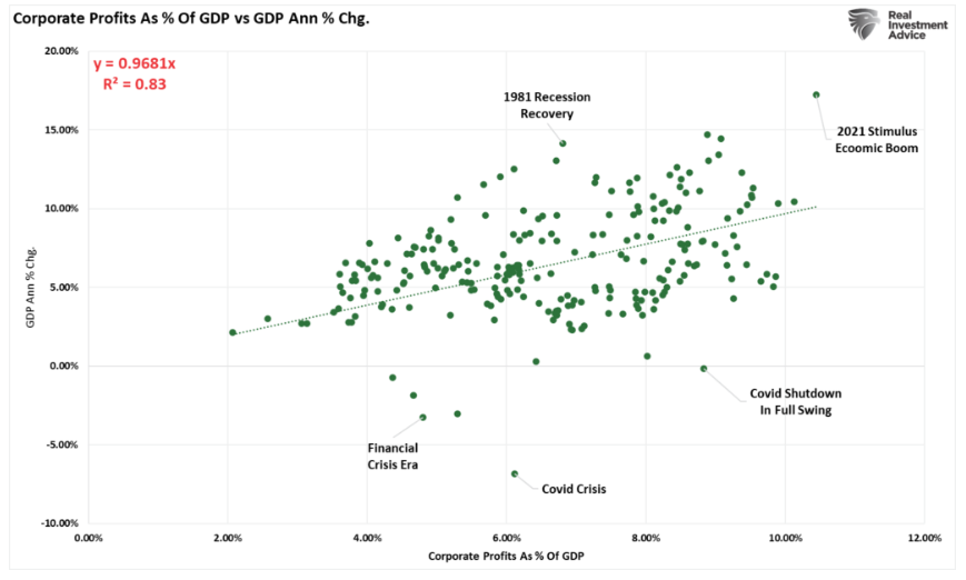 corporate profits