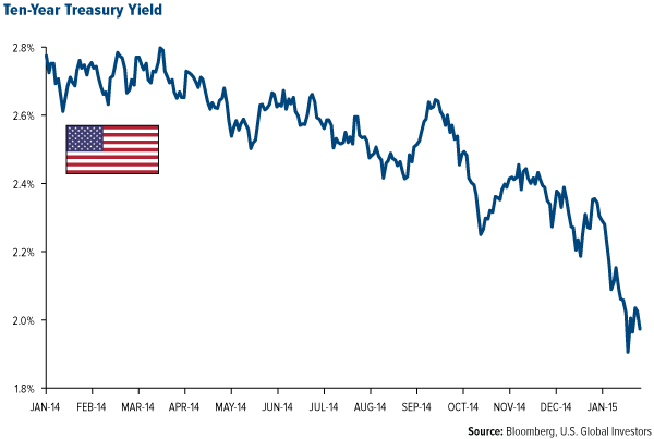 Two-Year-Treasury