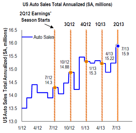 &ldquo;AutoSales&rdquo;