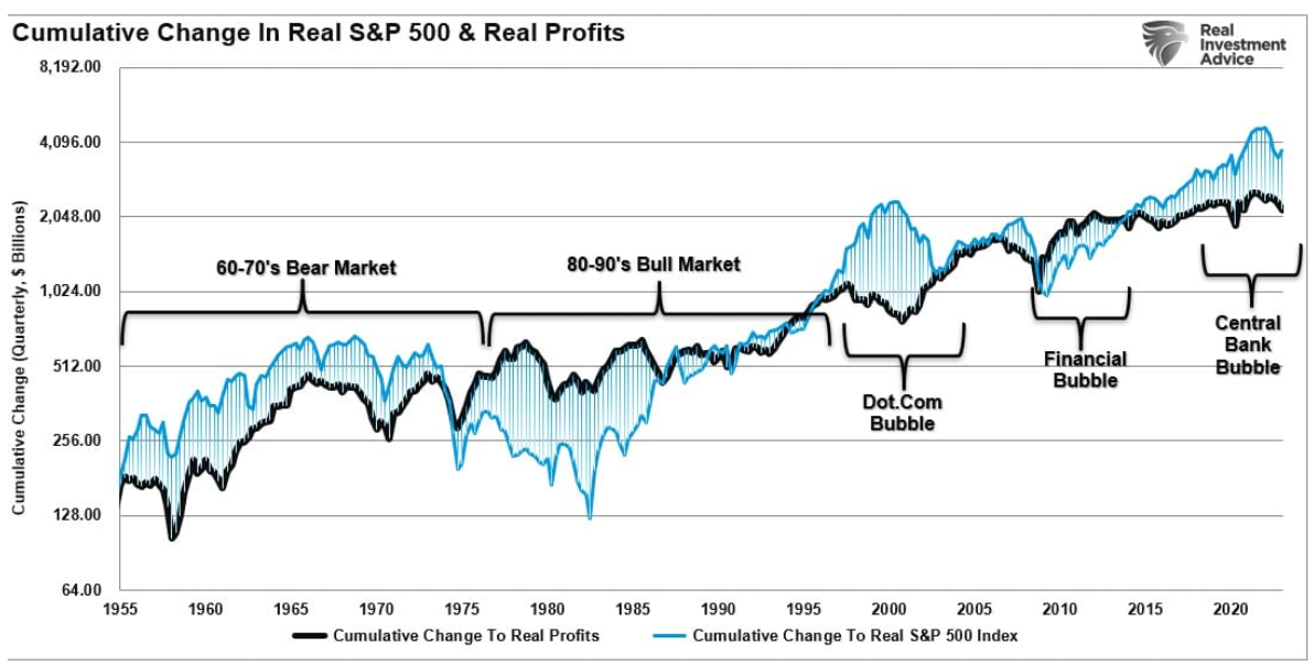 change in real S&P