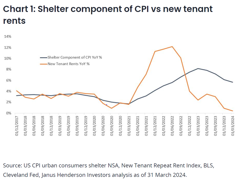 shelter component