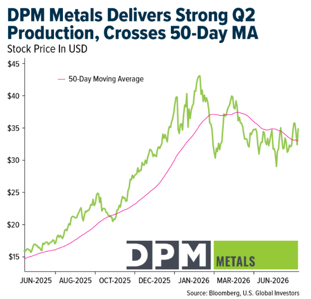 dpm-metals-strong-q2