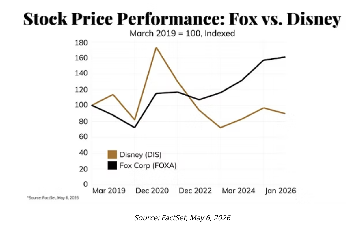 stock price performance