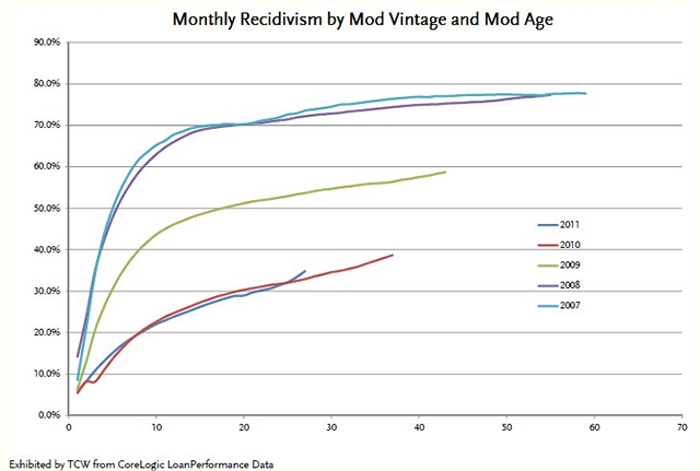Click to View