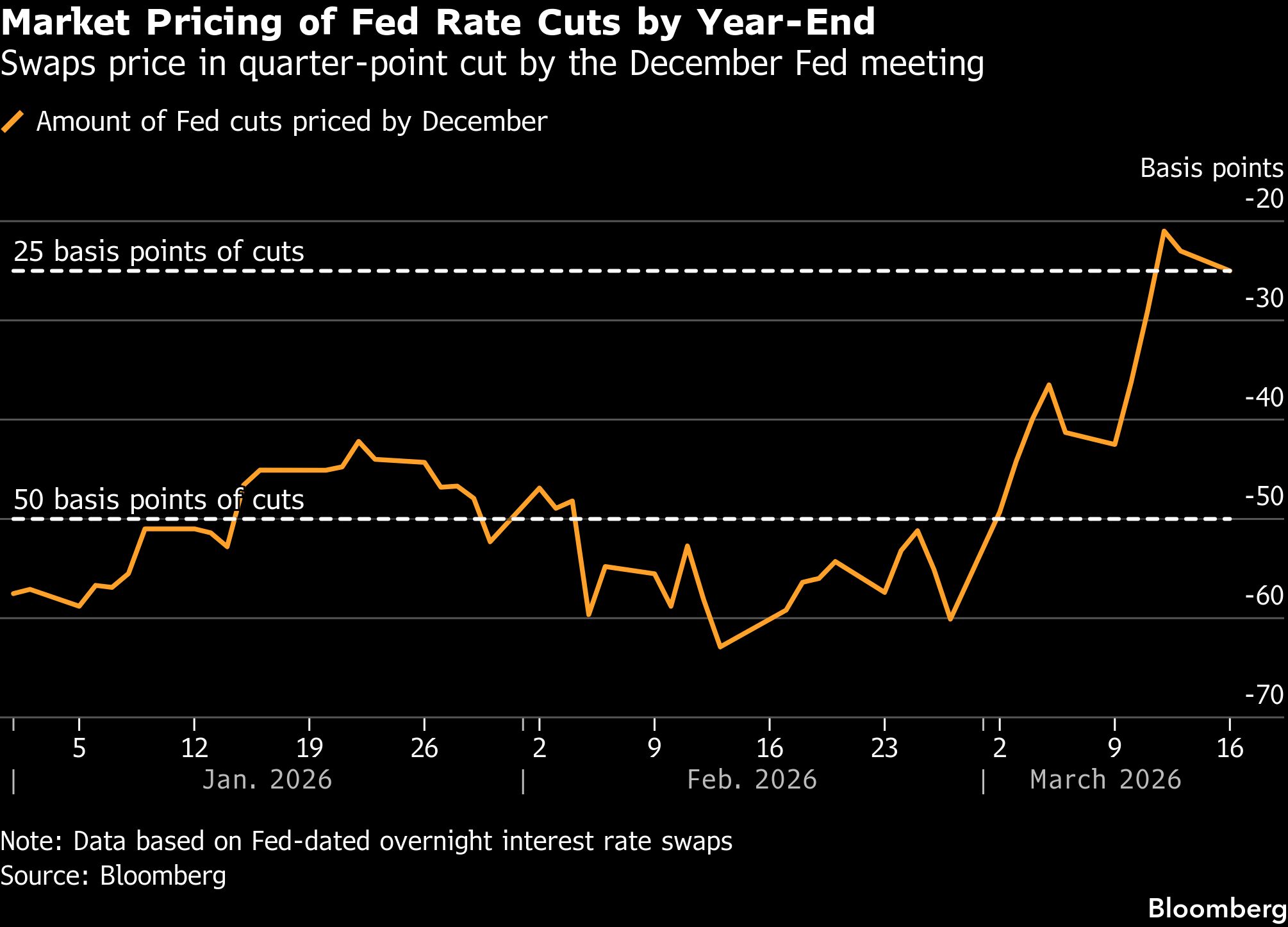 BB market pricing